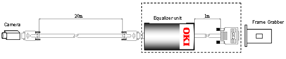 Example of Connection