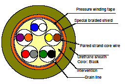 Structure