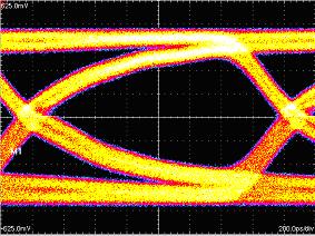 Eye pattern after 1,000,000-repetition sliding test