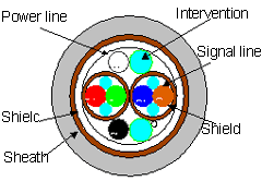 Structure
