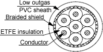 Cross-sectional view of cable