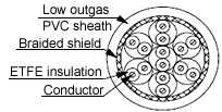 Cross-sectional view of cable