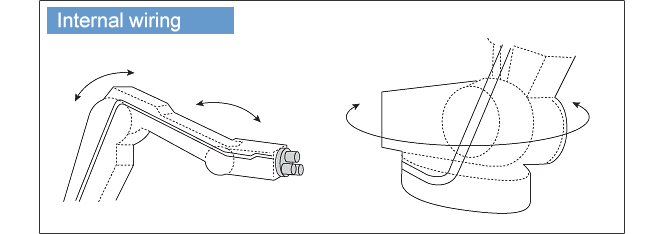 Internal wiring