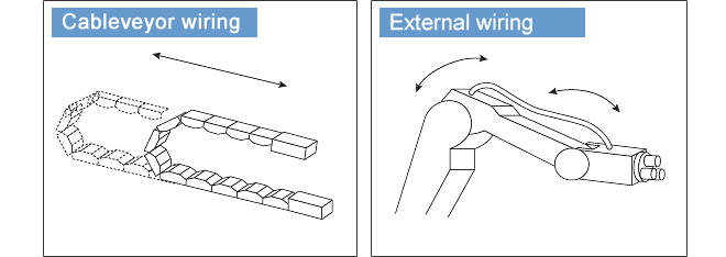 Cableveyor wiring / External wiring