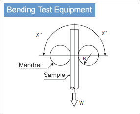Bending Test Equipment