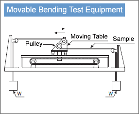Movable Bending Test Equipment
