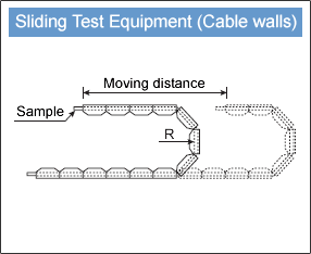 Sliding Test Equipment