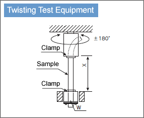 Twisting Test Equipment