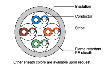 Construction example (4 pairs)