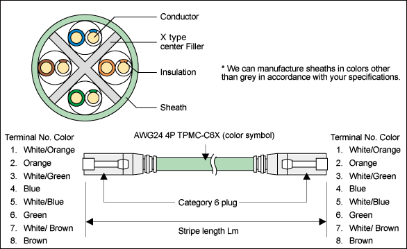 Construction example (4 pairs)