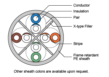 Construction example