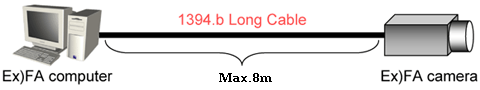 Application example