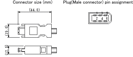 Connector size,Plug(Male connector) pin assignment
