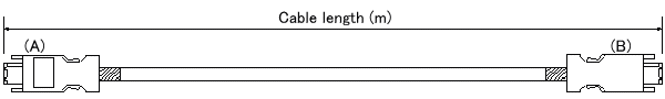Cable length