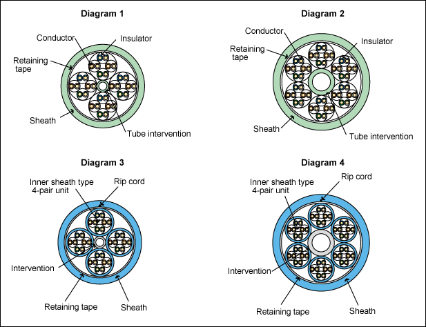 Construction diagram