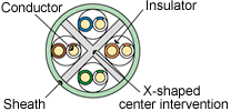 Construction diagram