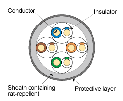 Construction diagram