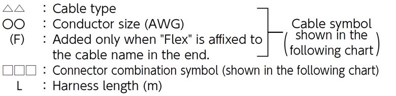 Product name explanation