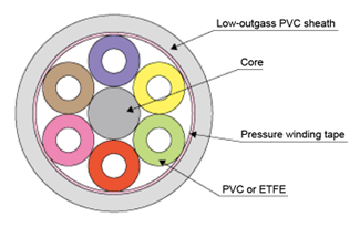 Cable Structure