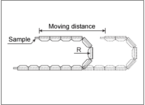 Sliding Test Equipment