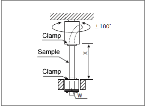 Twisting Test Equipment