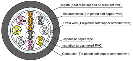 Cable cross-sectional diagram