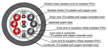 Cable cross-sectional diagram