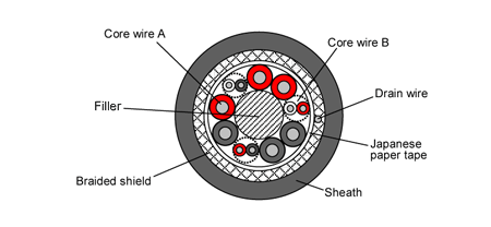 Cable cross-sectional diagram