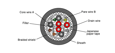 Cable cross-sectional diagram