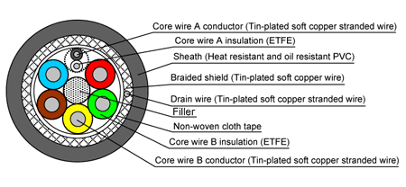Cable cross-sectional diagram