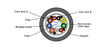 Cable cross-sectional diagram