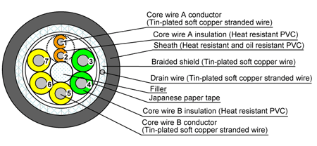 Cable cross-sectional diagram
