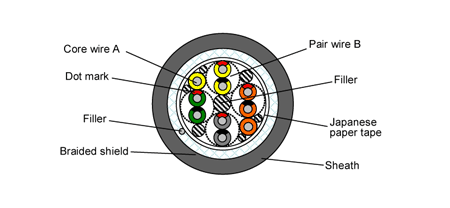 Cable cross-sectional diagram