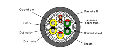 Cable cross-sectional diagram