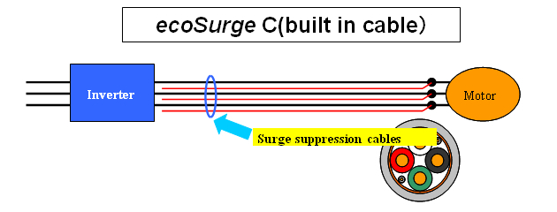 ecoSurge C(built in cable)