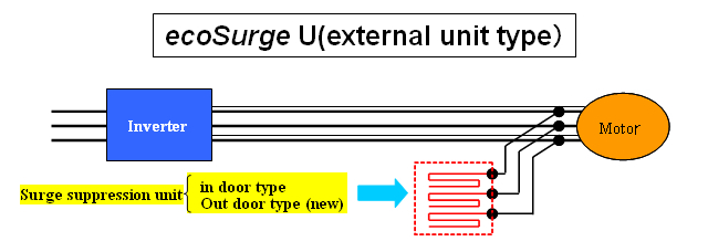 ecoSurge U(external unit type)