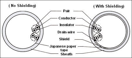 Construction example