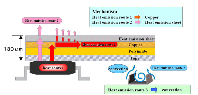 Constriction and mechanism