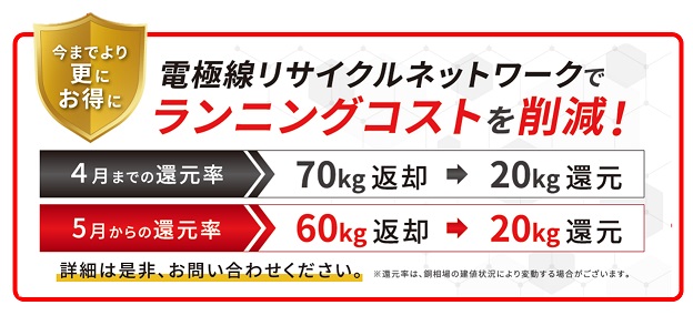 還元率変更お知らせ図