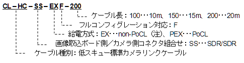 品名・記号