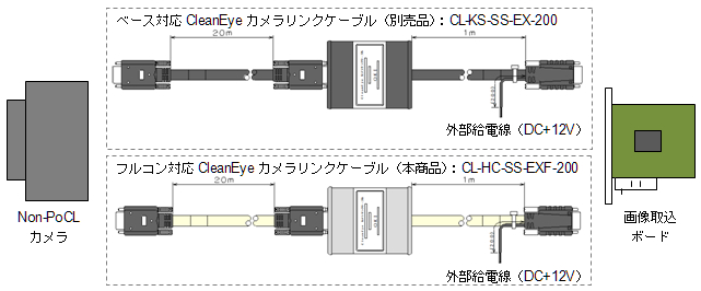接続例