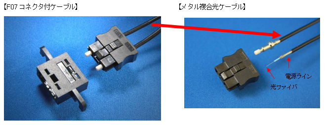 F07コネクタ付ケーブル・メタル複合光ケーブル