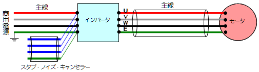 使用形態例