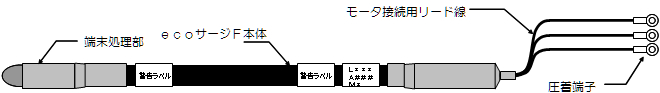 構造