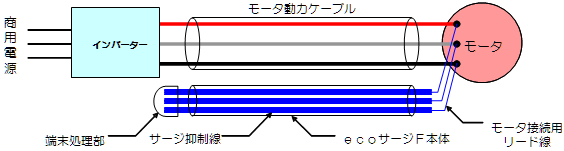 構造