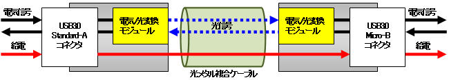 信号変換伝送模式図