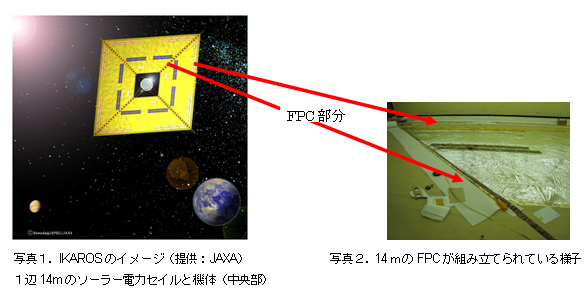 IKAROSのイメージ、14mのFPCが組み立てられている様子