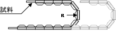 摺動試験条件の図