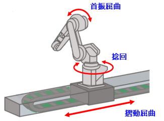 ロボットケーブル可動モードのイメージ図