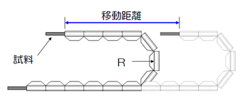摺動屈曲のイメージ図